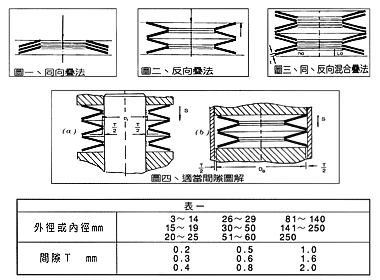 p0204