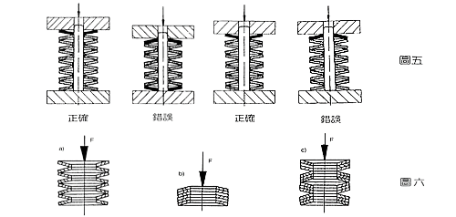 p0205