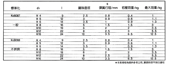 P03-02