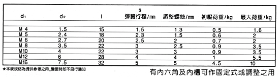 P03-04